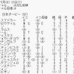 運を知らずに競馬で勝てるか！カバラ馬券歴28年の編集長予想