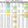 2月権利の金券優待 2026年・QUOカード編