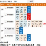 『青木宣親、調子を取り戻したか？5/9,5/10｜2015MLB』の画像