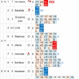 『ダルビッシュ7回1失点も勝ち星付かず、運なし|2013MLBペナントレース』の画像
