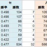 『交流戦でNPBは変わった｜2012NPBペナントレース』の画像