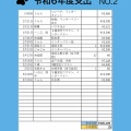 令和6年度収支報告
