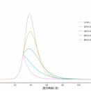 「『接触8割削減』の科学的根拠の再現（再検討）」