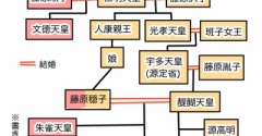 【363】源氏物語のモデルたち