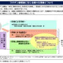 令和3年2月20日　新型コロナワクチンの接種後の副反応疑い報告の事例について