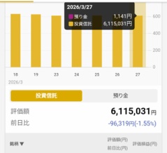 2026年4月度の大雑把家計簿(見込み)と投資状況。