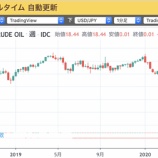 『【マイナス】逆オイルショック発生！石油を売れば石油王になれる時代到来。』の画像