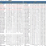 『若手が伸び悩み　ニューヨーク・メッツ打撃｜2013MLBレビュー』の画像
