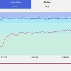 あつめしの「食うも練習のうち」