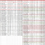 『痛い！ゴールドシュミット　アリゾナ・ダイアモンドバックス野手陣｜2014MLBレビュー』の画像