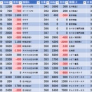 4/8　ベルシティ篠崎南口0