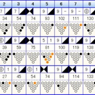クロムの気ままな独り言