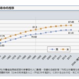 『自分の寿命を決めることにしました【85歳】』の画像