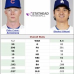 MLB NEWS@まとめ