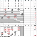 今日のヤクルト (26/04/07)