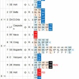 『黒田博樹、スプリッターが冴えわたり10勝目｜2014MLB』の画像