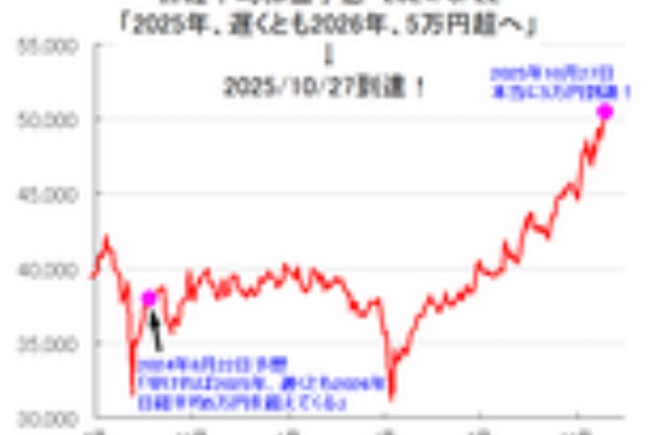 為替王 - 秘伝チャート、売買ジャッジ、投資マニュアル