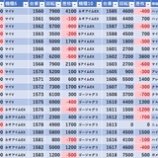 『11/5　楽園渋谷道玄坂　S級ホール取材極』の画像