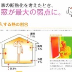 アサクラハウス&モアビルド　水まわりリフォームのブログ