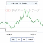 株山人の投資徒然草
