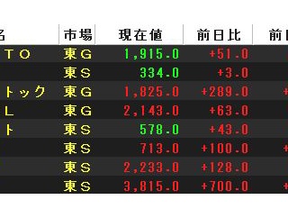 【直近IPO】9月上場IPOが全面高！ストップ高連発！