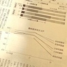子どもの学力低下、不登校の勉強停滞から立て直そう