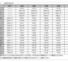 寄付き予想