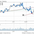 『JR東日本を利確しました』の画像