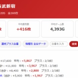 『6/14　エスパス西武新宿駅前　桜梅桃李』の画像