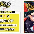 次にくるマンガ大賞1位ｗｗｗｗｗｗｗｗｗｗｗ
