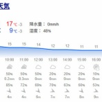 温泉めだかのブログ
