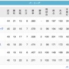 鷲鷹==鴎=/=檻-猫===公(5/19)