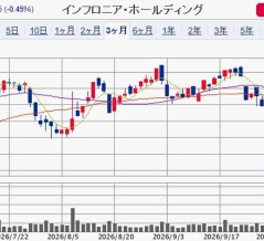 【大型PO】インフロニアHDが公募増資・各社配分
