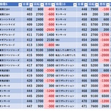 『10/11 ジアス南大沢 旧イベ』の画像