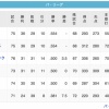 鷲檻-------/鷹鴎猫/---------------公(6/29)