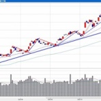 信長の株売買日記