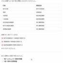 AI活用で浄化槽管理士試験の短期対応はできるか