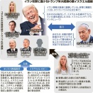 トランプを支持する福音派は第三次大戦を起こすのか？