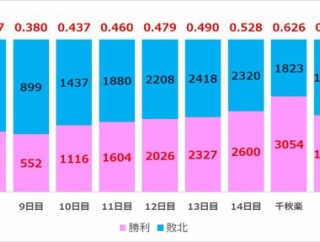 ■1994 「7敗力士」は本当に強いのか
