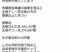 【ニュース】玉城デニー、沖縄ほぼ全域で嫌われていた事が判明ｗｗｗｗｗ