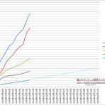 艦これアーケード戦果ランキングメモ