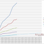 艦これアーケード戦果ランキングメモ