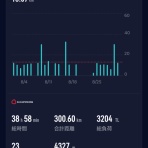 Oyadi's Running Diary