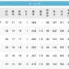 【7/31】鷹---鷲---/猫鴎/---公---檻