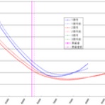 ボラが微笑むから