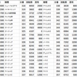 『12/10　メッセ三鷹　天草ヤスヲ』の画像