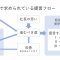 独学で臨む勇者へ　～中小企業診断士2次試験[筆記試験]