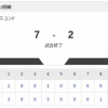 【試合結果】日本ハム2軍vsヤクルト7-2｜東地区12回戦｜個人成績｜8/15