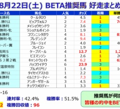【予想】セントライト記念 ～爆発力系の馬にはやや厳しい馬場傾向を感じるが・・・～＜2026＞