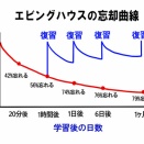 １ヶ月で単語帳全部覚える方法